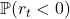 \mathbb{P}(r_t < 0)
