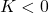 K < 0