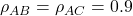 \rho_{AB} = \rho_{AC} = 0.9