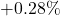 +0.28\%
