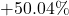 +50.04\%