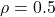 \rho = 0.5