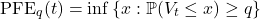 \[\text{PFE}_q(t) = \inf \left\{ x : \mathbb{P}(V_t \leq x) \geq q \right\}\]