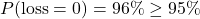 P(\text{loss} = 0) = 96\% \geq 95\%