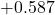 +0.587
