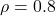 \rho = 0.8