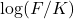 \log(F/K)
