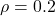 \rho = 0.2