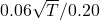 0.06\sqrt{T}/0.20